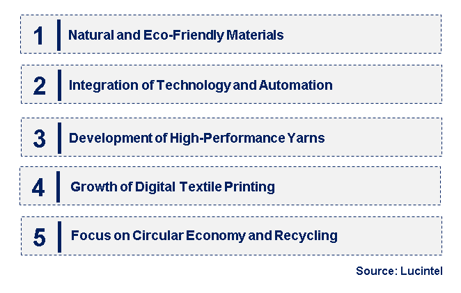 Emerging Trends in the Textile Yarn Market